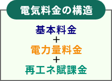 電気料金の構造