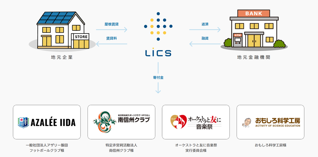 結プロジェクト 文化振興編